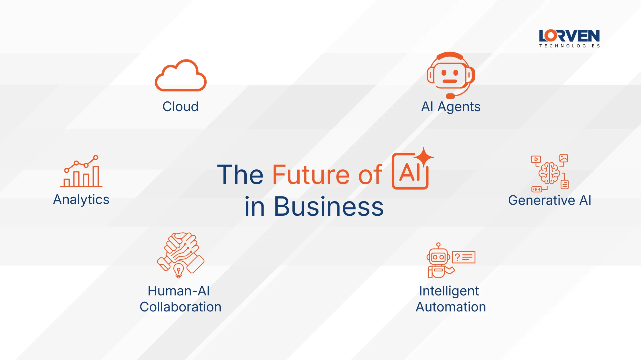 The Future of AI in Business