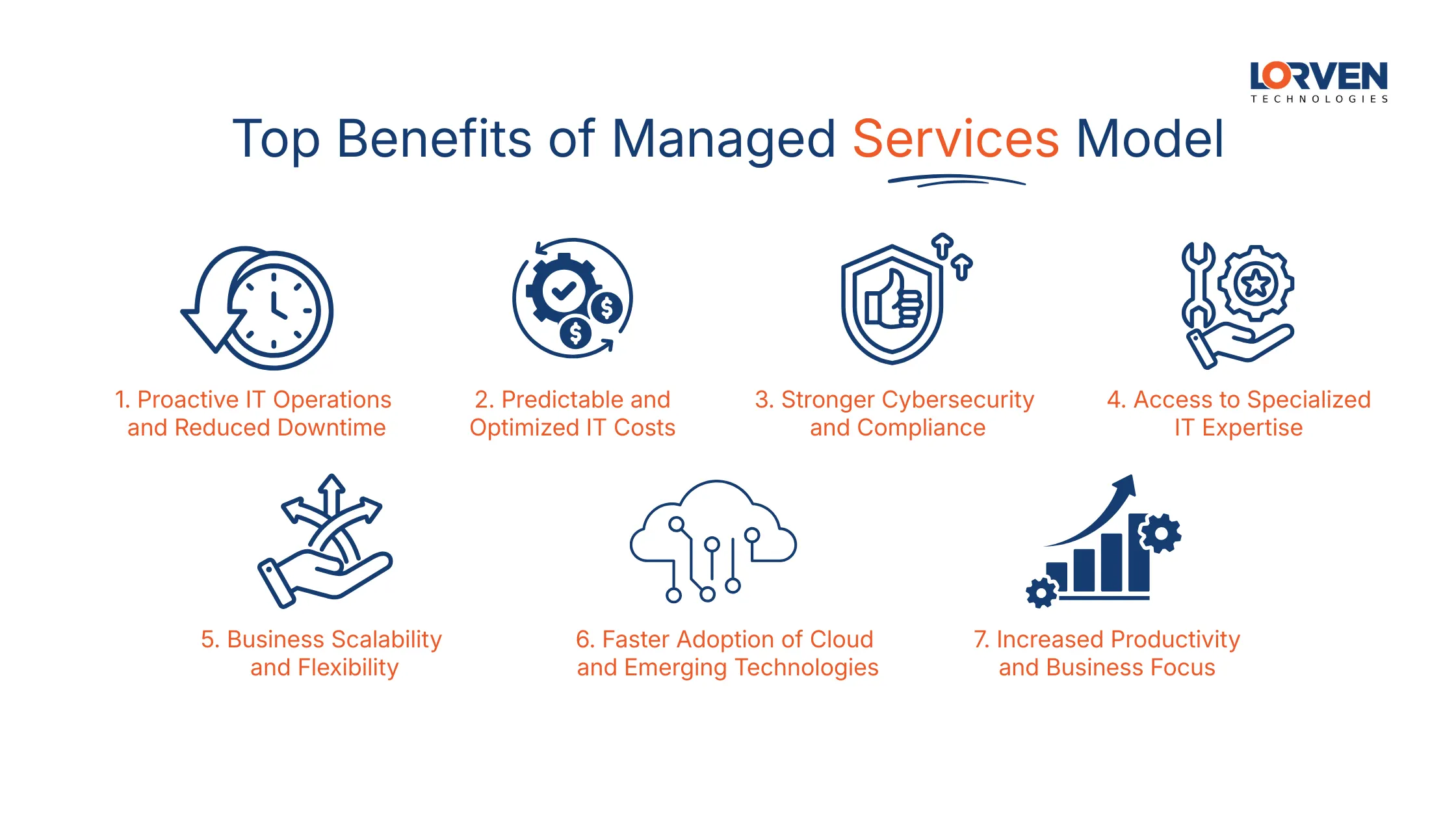 Top Benefits of Managed Services Model