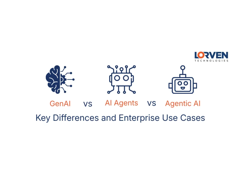 GenAI vs. AI Agents vs. Agentic AI Key Differences and Enterprise Use Cases